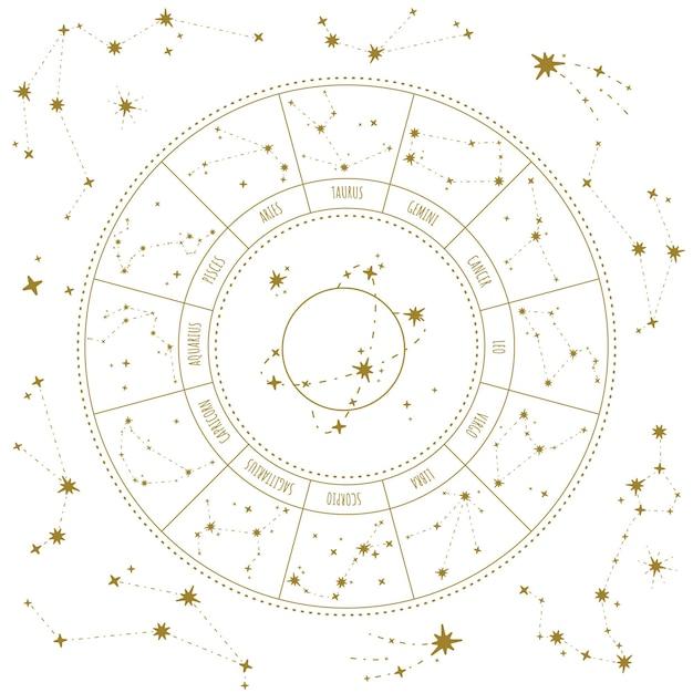 十二星座今日运势查询（星座屋2025年运势解析）