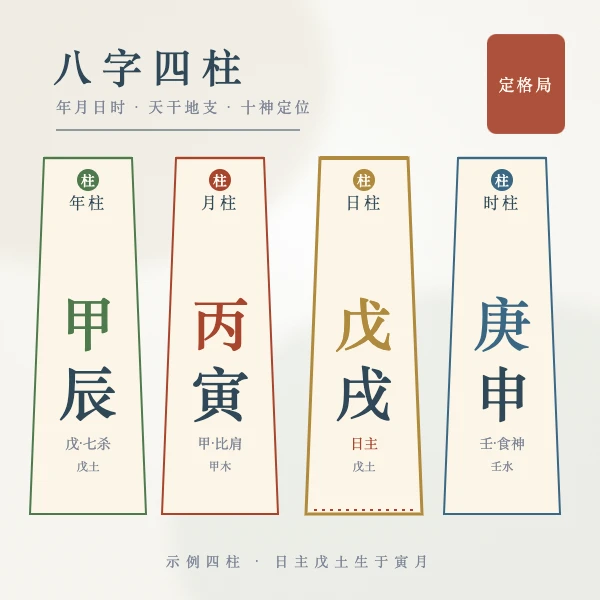 八字格局查询四柱排盘