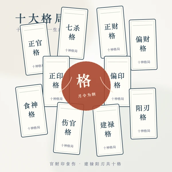 十大格局一览
