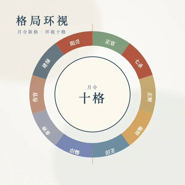 十大格局环视图