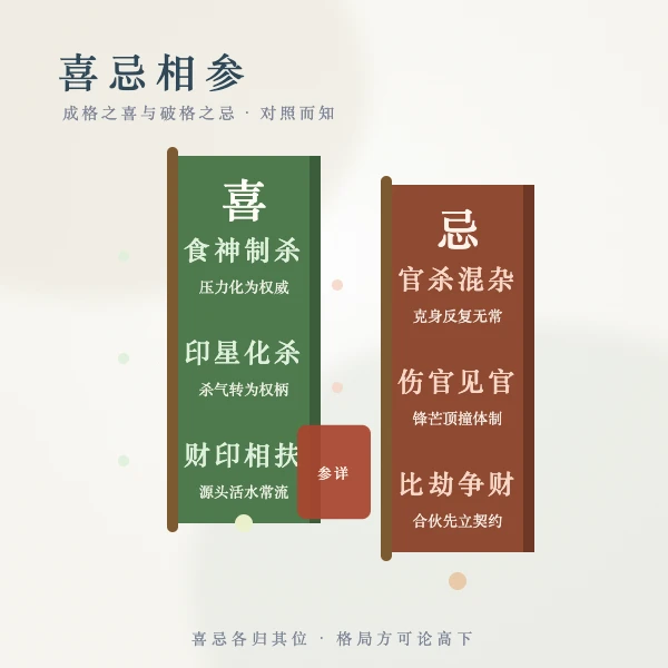 格局喜忌配对图