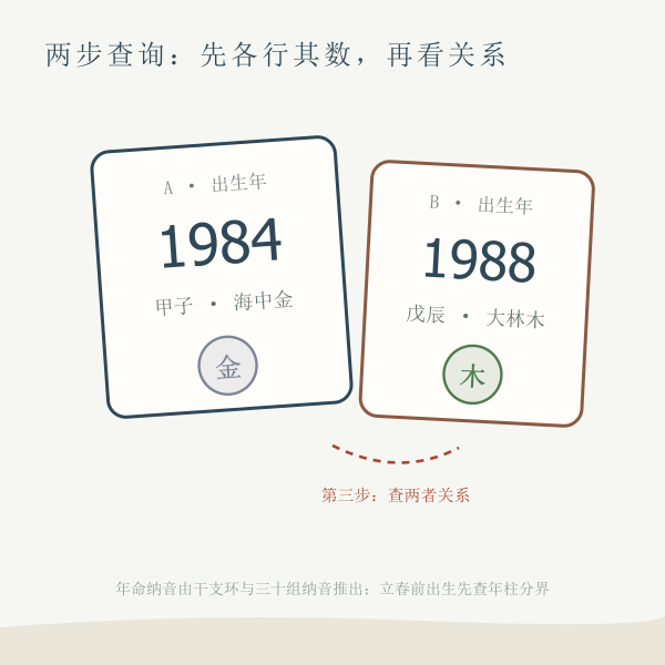 两人年命五行对照查询场景插画