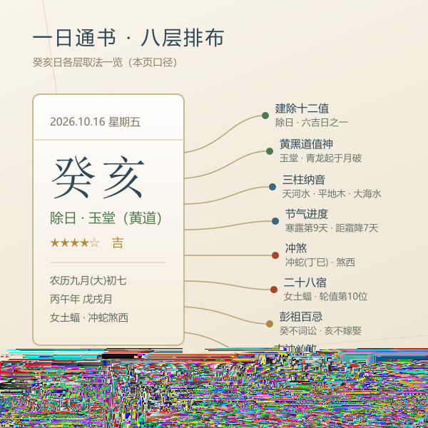 老黄历一日通书卡的分层结构