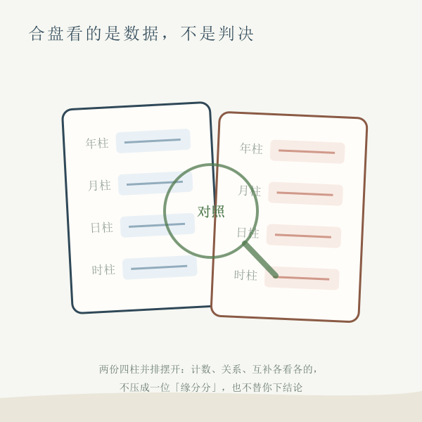 两份四柱并排对照的概念插画