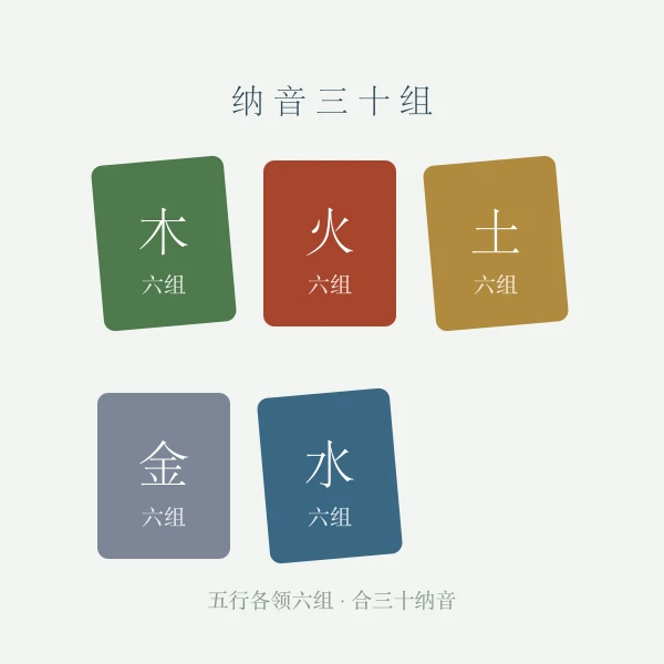 纳音五行金木水火土分组图