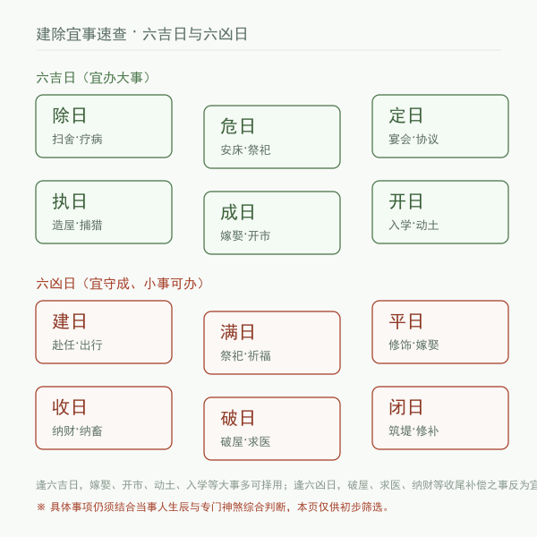 吉日宜办事项速查示意