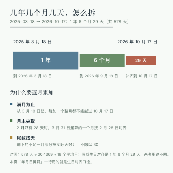日期相差天数计算2示意图
