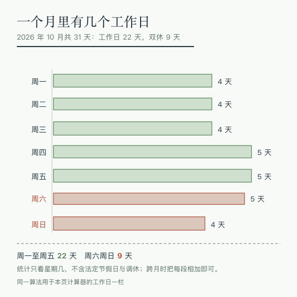 日期相差天数计算3示意图