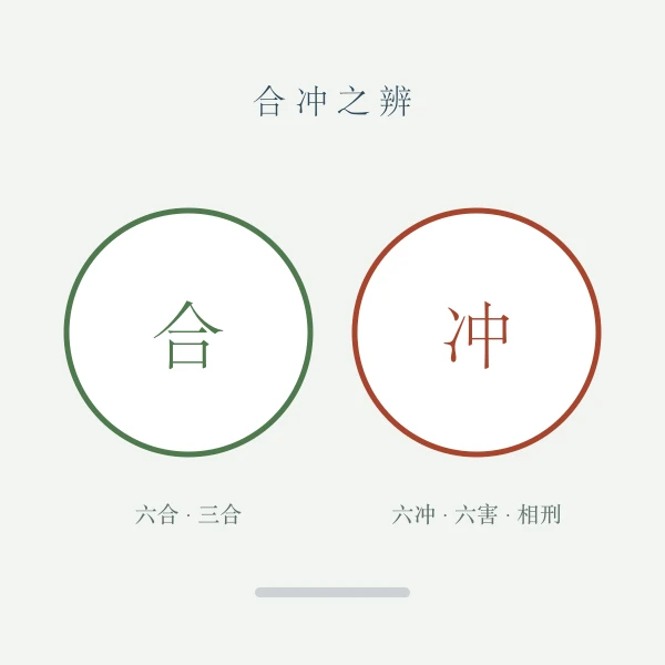 地支合冲符号图解