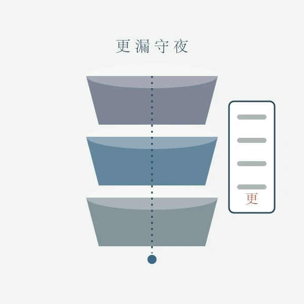 更漏守夜时辰牌