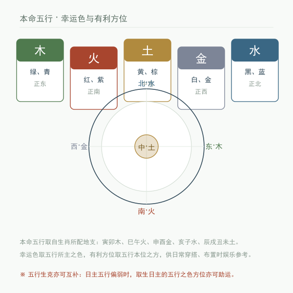 生肖今日宜忌与幸运色方位示意