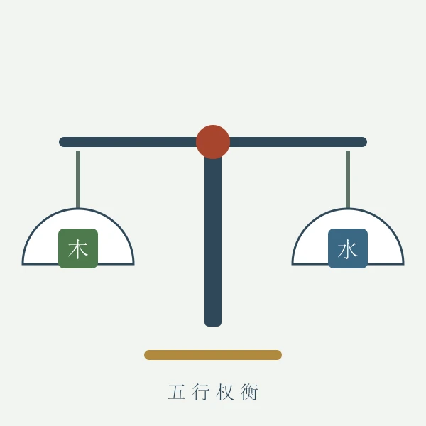 五行天平与金木水火土元素