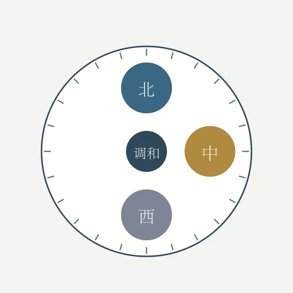 五色调和方位罗盘图