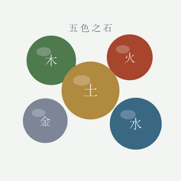 金木水火土五色元素图